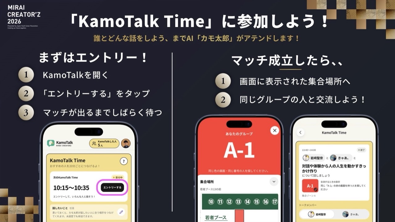 実際のイベントで使ったKamoTalk Time説明スライド。エントリー、マッチ待ち、集合場所への移動、同じグループでの交流を案内している。